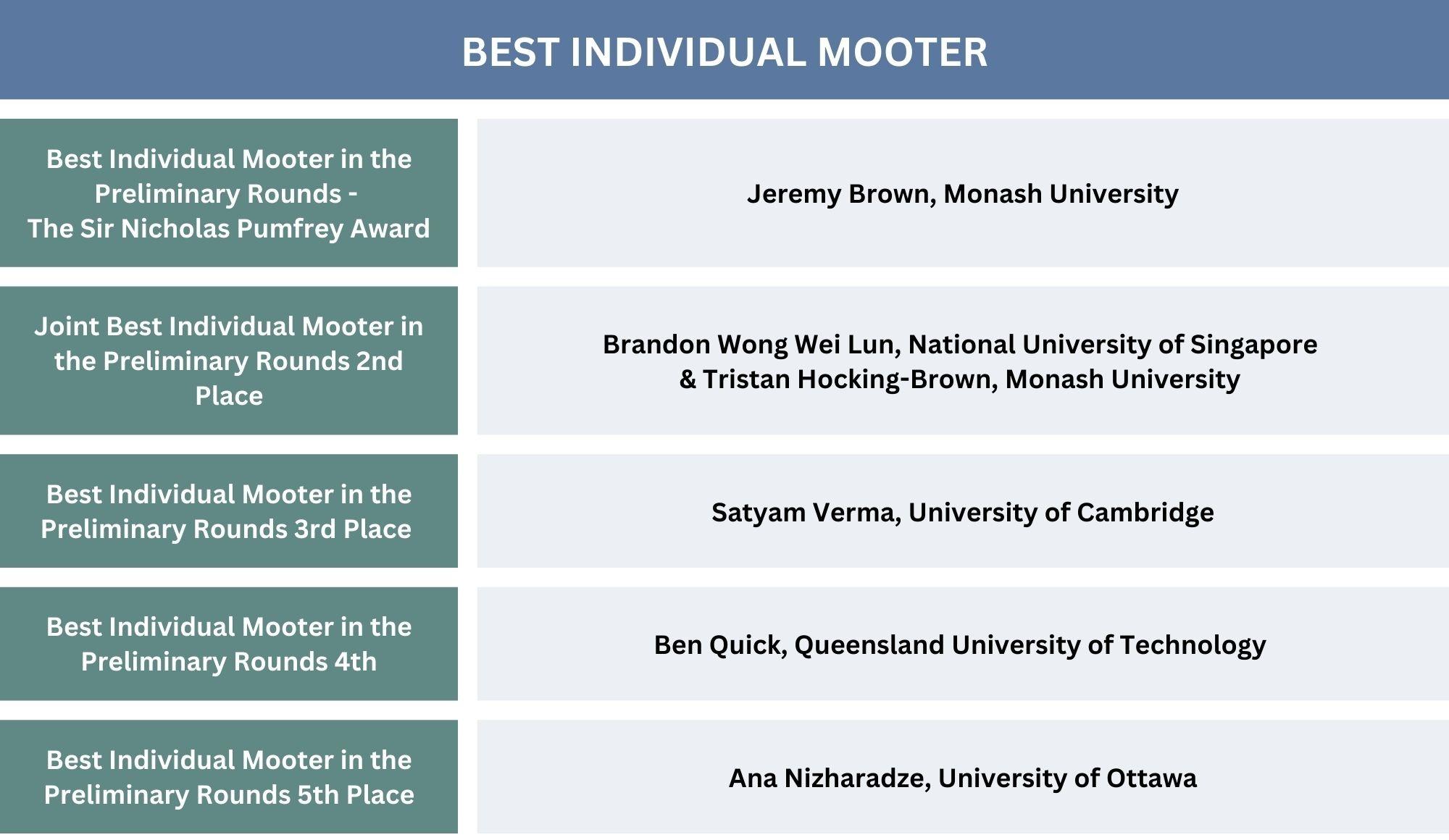 moot 2